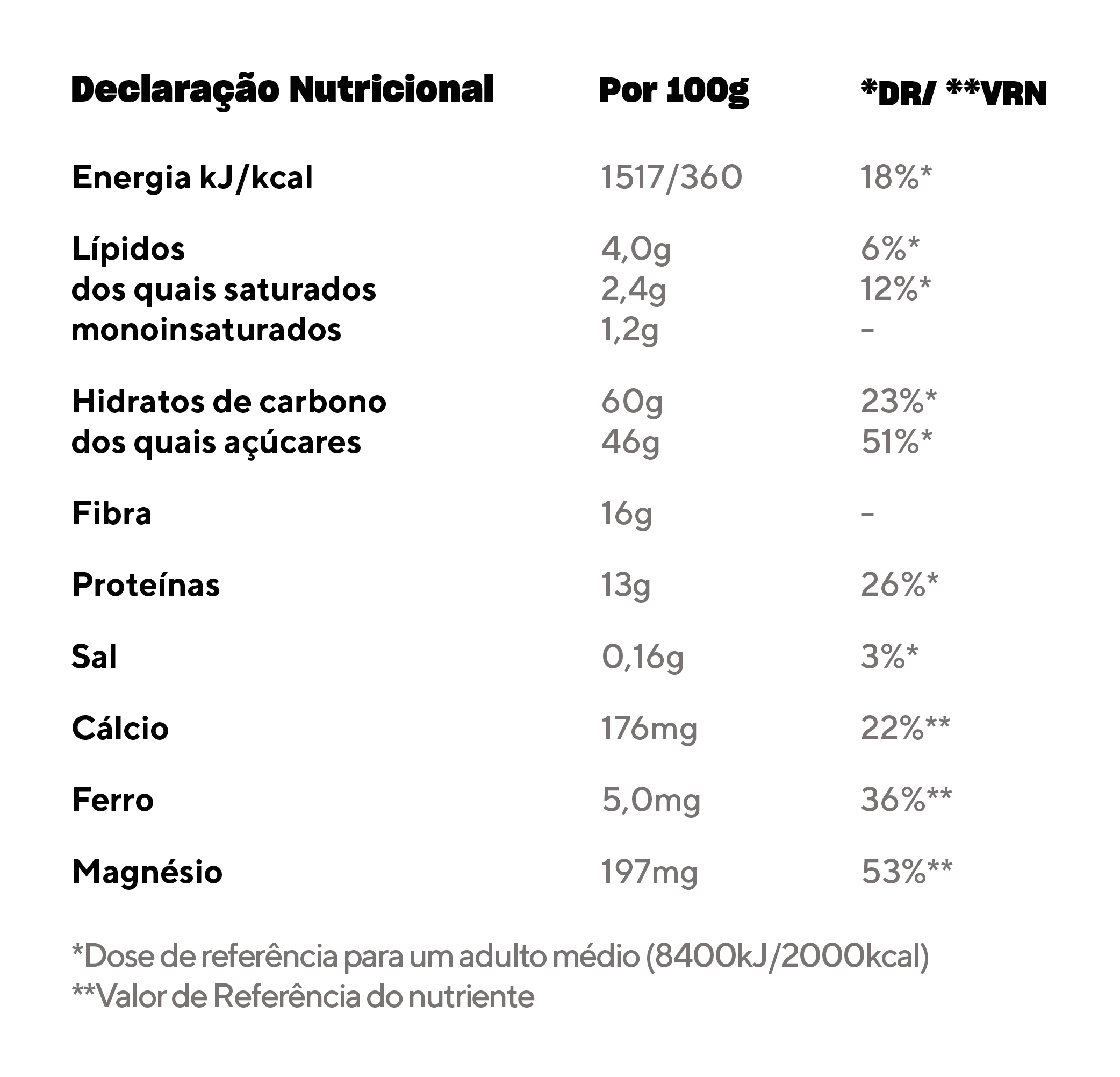 Tabela Nutricional - Macacau